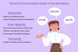 examples of speaking skills?