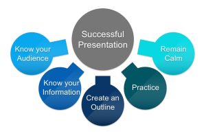 Master Your Speech: Essential Steps for Effective Preparation